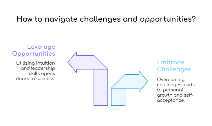 Diagram: Visual representation offering guidance on how to approach both favorable and difficult situations.