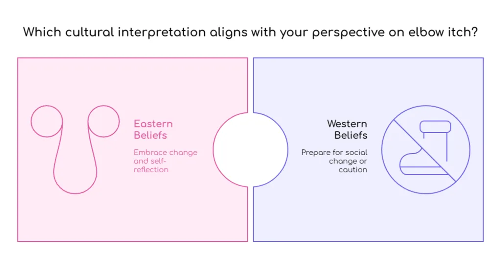 Diagram illustrating cultural interpretations of an elbow itch.