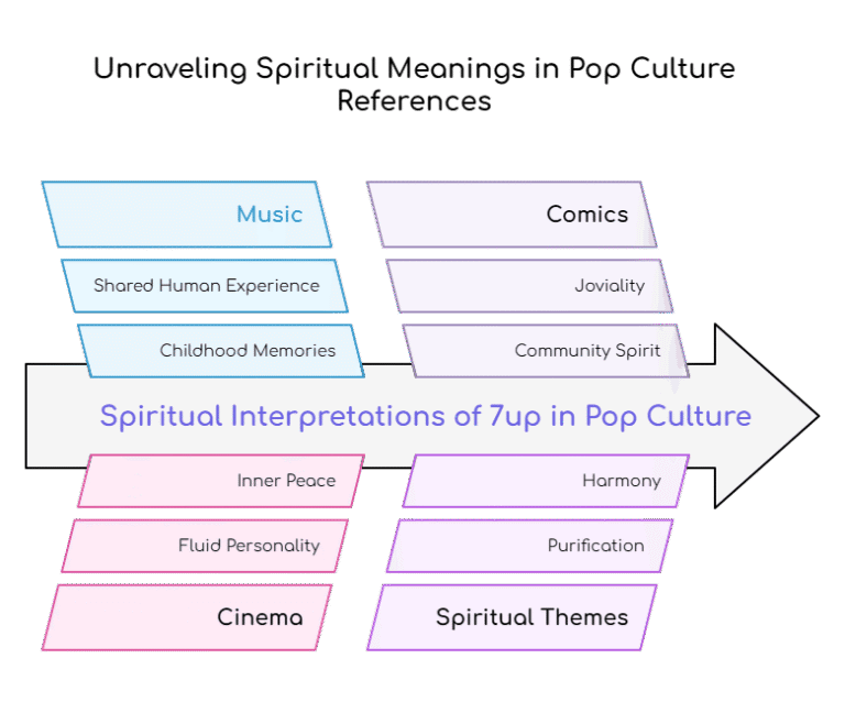 Unveiling the Spiritual Significance of 7UP: A Deep Dive