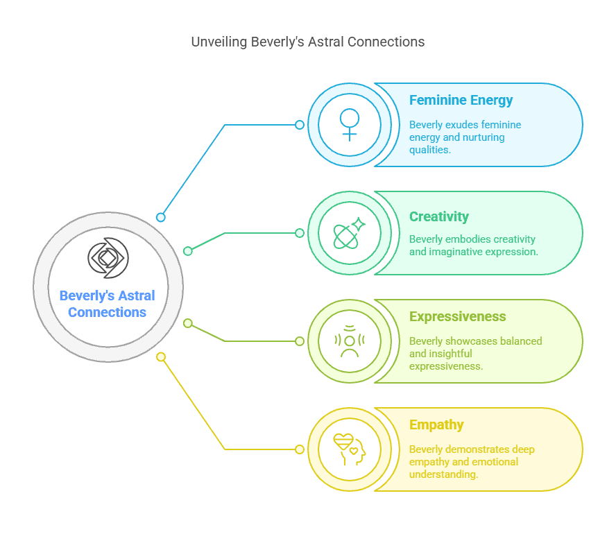 Illustration: A graphic depicting a target with arrows, symbolizing the various celestial factors that can impact a name's significance.