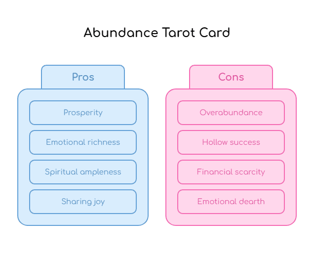 Diagram: Visual representation exploring the holistic concept of abundance beyond just material wealth.