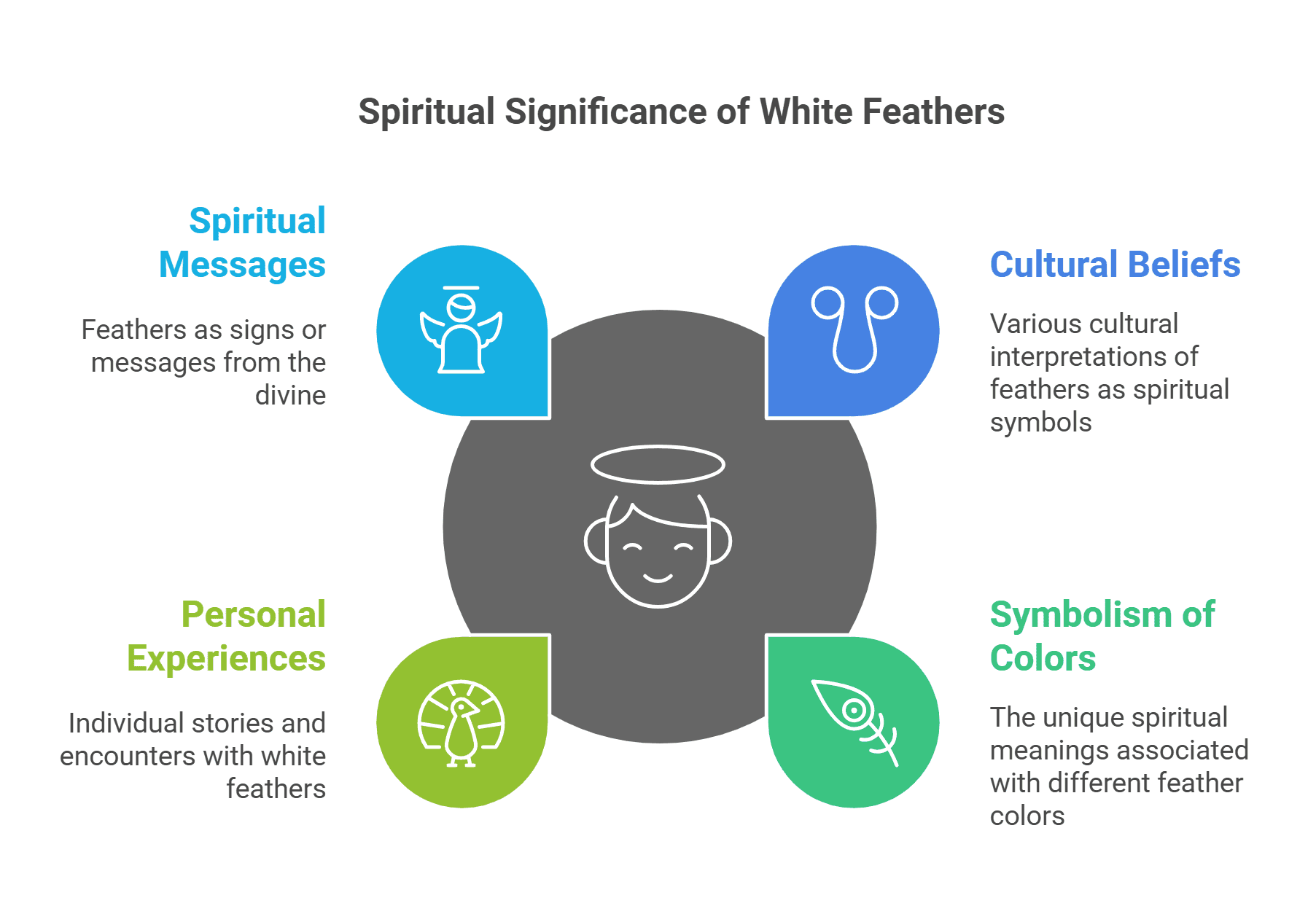 Deciphering the Spiritual Symbolism of White Feathers - Meanings In Life