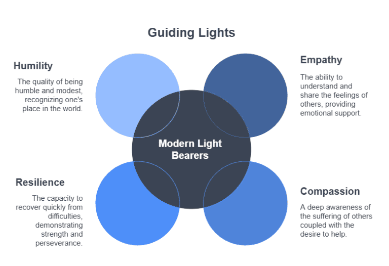 Light Bearer Spiritual Meaning: Illuminating the Soul’s Journey