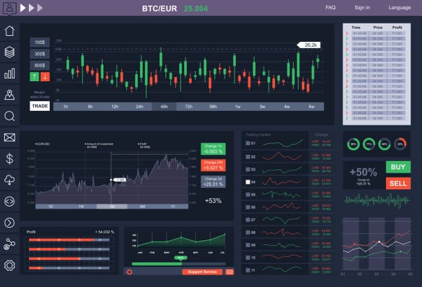 Platform for Currency Trading?