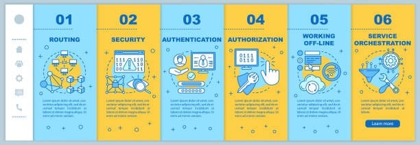 How Automated Identity Lifecycle Controls Reduce Onboarding Friction