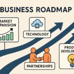 Strategic Growth Planning